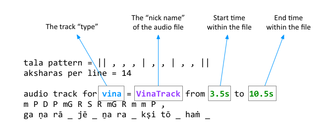 Audio track annotation